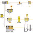 Obr. 2: POWERLINK